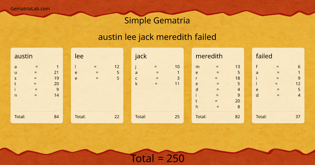 austin lee jack meredith failed in simple Gematria